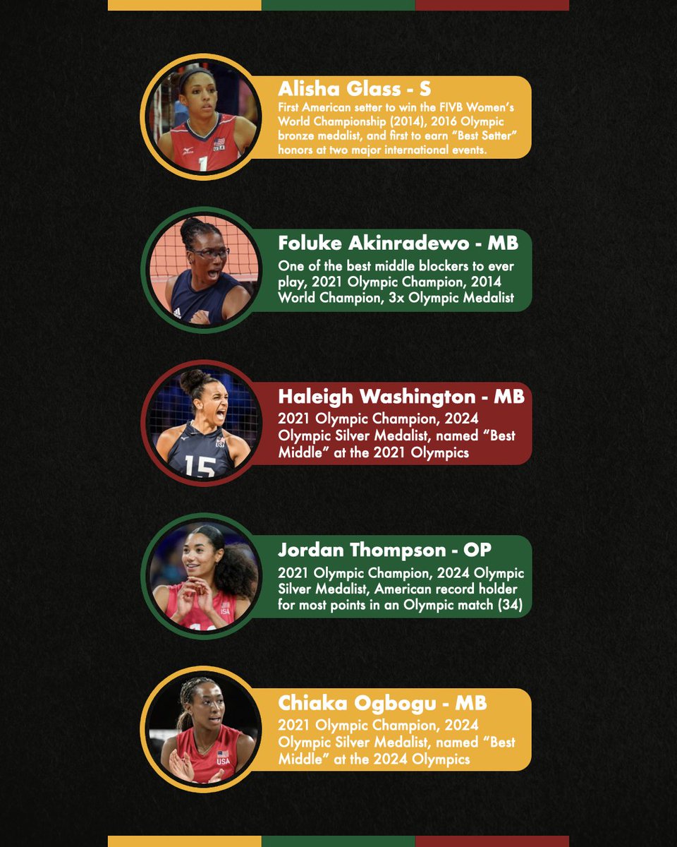 A bit late into the month, but better late than never.... (which never seems to be <a href="/usavolleyball/">USA Volleyball</a> 's motto since they haven't posted anything)