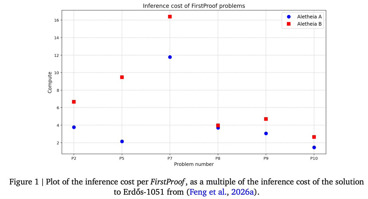 Thang Luong tweet media