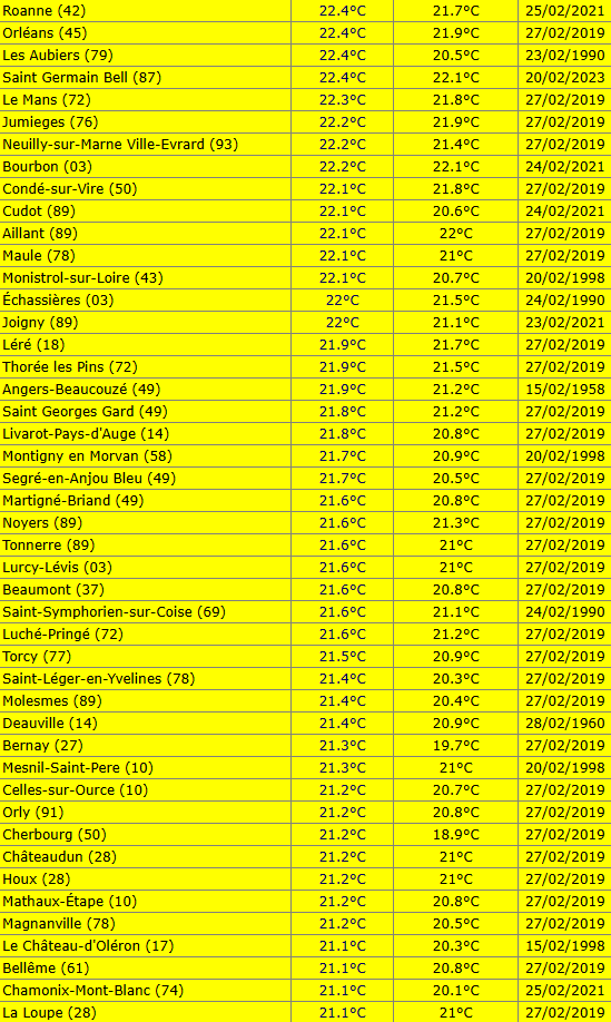 Extrême Météo tweet media