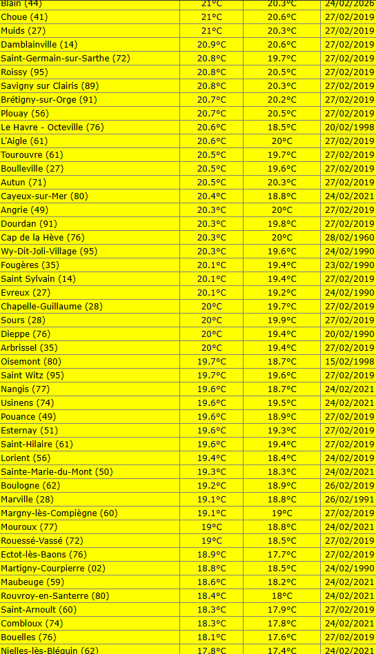 Extrême Météo tweet media