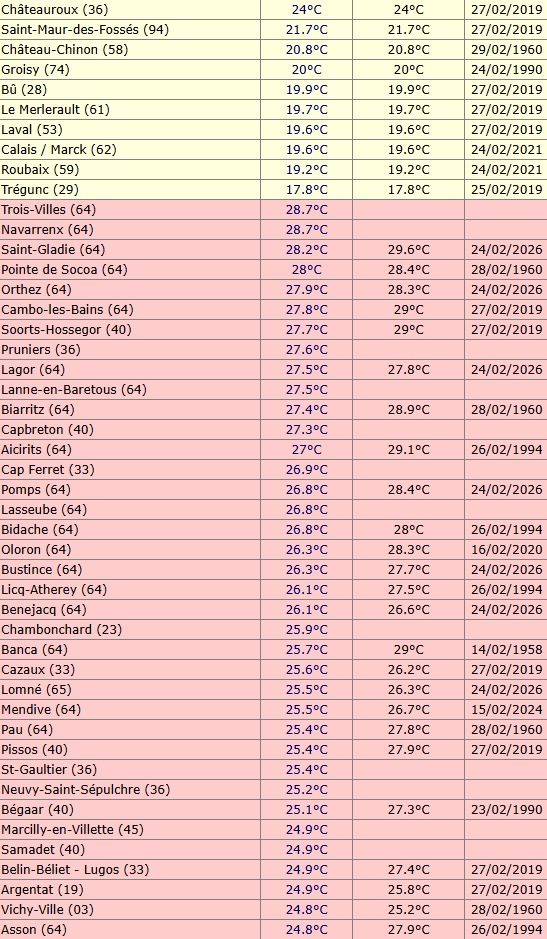 Extrême Météo tweet media
