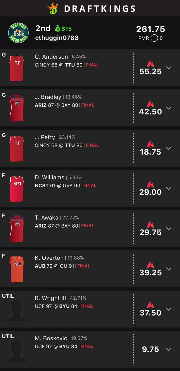 cthuggin07's tweet photo. Made a good run last night, even if it was in the quarter tourney. I’ll just ignore the fact I would have won 100x more if I put this in my big jam tourney lines. 🫠 #GreenScreens @WonAndDoneCBB #CBBDFS https://t.co/sz4etZ5B7K