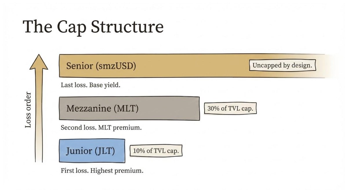Mezzanine tweet media