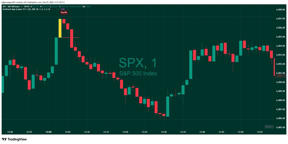 OnePunchAlgo's tweet image. SPX didn’t roll over randomly.

Not all Top Hits matter.
The mid-session one did.
That’s where buyers ran out.

📊 Powered by One Punch Algo Scalper
👉 Join the live community: discord.gg/Brux2TvRAH 

#SPX #Futures #TopHit #MarketStructure #SmartMoney #TradingCommunity