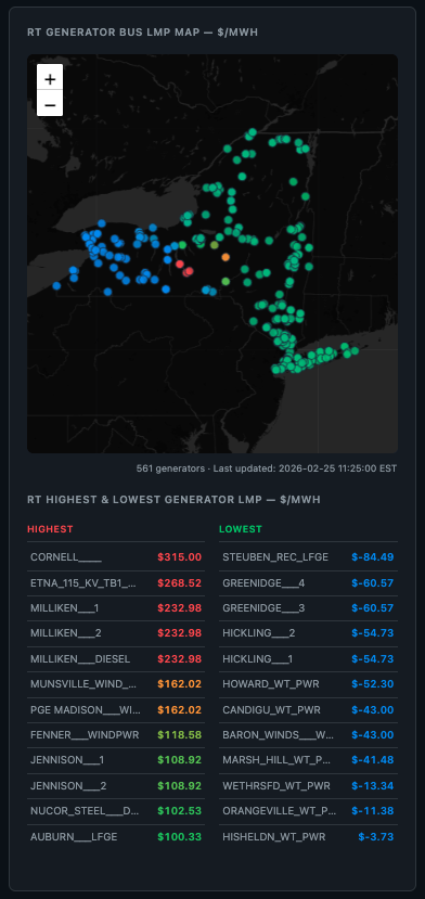 krgalarneau's tweet photo. This CODINGTN-MONTFRL 115kv constraint is making bitcoin mining pretty cheap at Greenidge today https://t.co/S3dfBAliK7