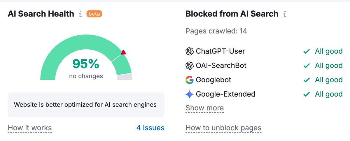 scott_benson's tweet photo. About to jump on a call with a SEO prospect. Their site literally has just 4 pages but SEMRush gives it a "95% AI Search Health" score.  Just remember these tools are a joke sometimes. https://t.co/vNJXM2u0Ui
