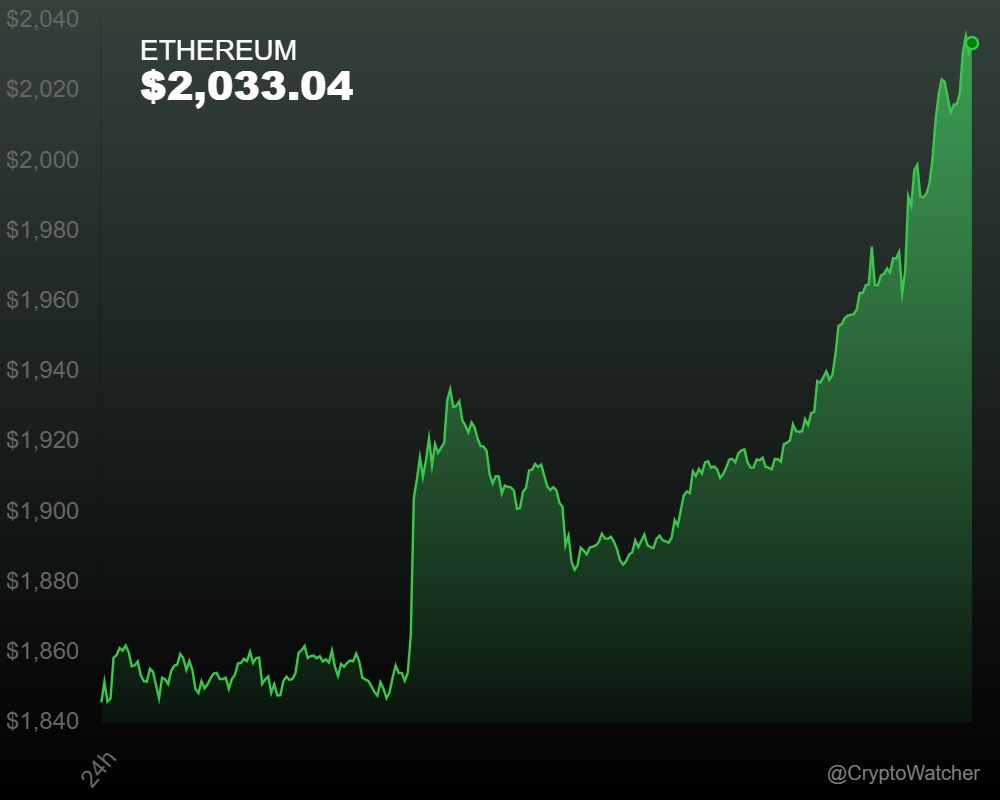 CryptoWatcher tweet media