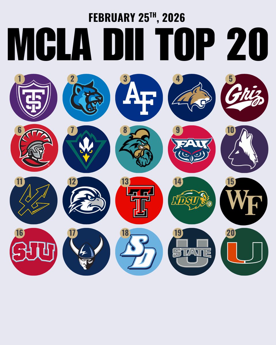 Varsity Club Lacrosse tweet media