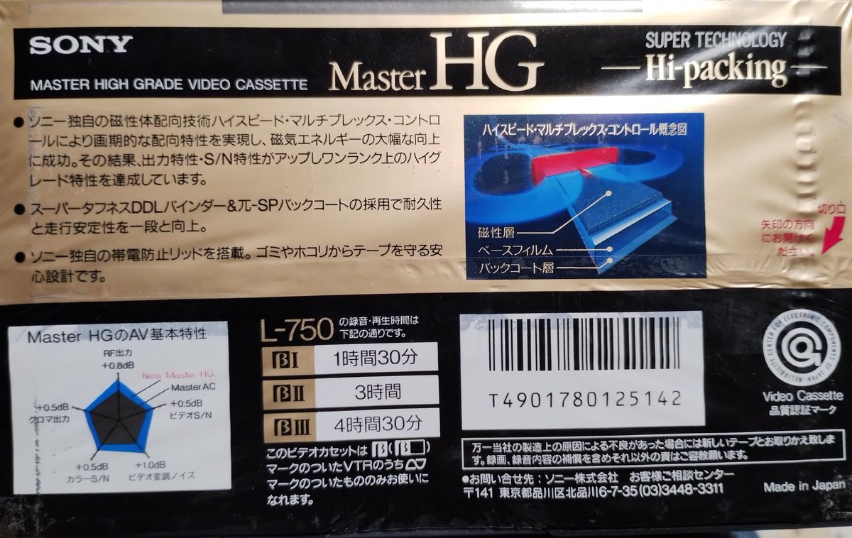 この世代のソニーのテープ、SD/HGともロットによる差なのかも知れない