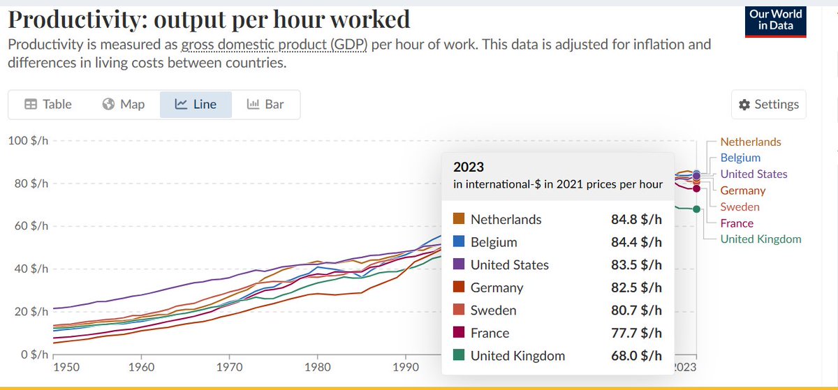 d1mlchn's tweet photo. @s8mb Which source are you using? Western Europe looks in line with the US on Our World in Data (again, with UK as the exception) https://t.co/oGf4wvcfwf