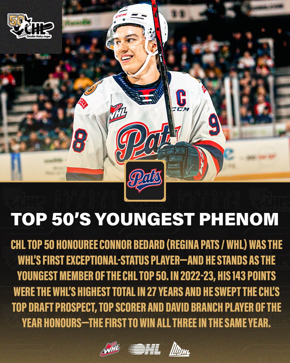 At just 20 years old, <a href="/WHLPats/">Regina Pats</a> alumnus and <a href="/NHLBlackhawks/">Chicago Blackhawks</a> star Connor Bedard is the youngest member of the #CHL50 club 🤩 #CHLStats 

Vote for your Top 50 CHL players of the last 50 years: chl.ca/chl50/