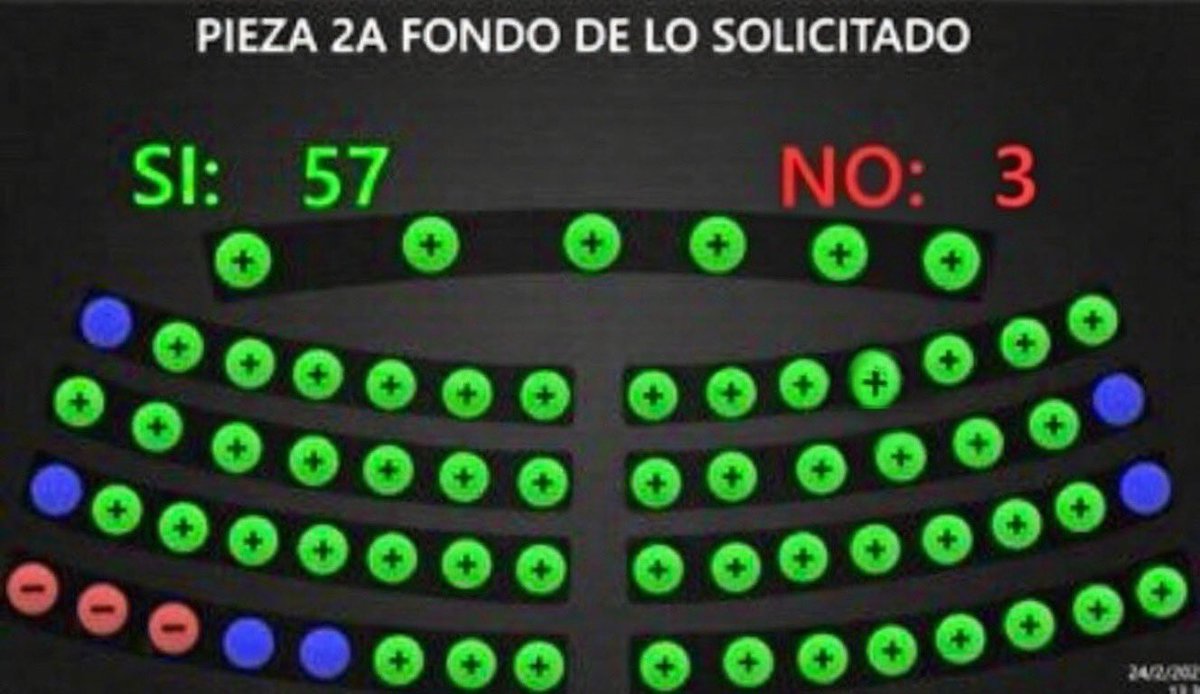 Los Diputados que se oponen al Regimen de Excepción en la Asamblea

Le dicen que NO al 96% de la gente

<a href="/Villabull/">Marcela Villatoro</a> 
<a href="/franciscolirasv/">🇸🇻 Francisco Lira</a> 
<a href="/ClaudiaOrtizSV/">Claudia Ortiz</a>