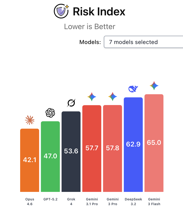 Center for AI Safety tweet media
