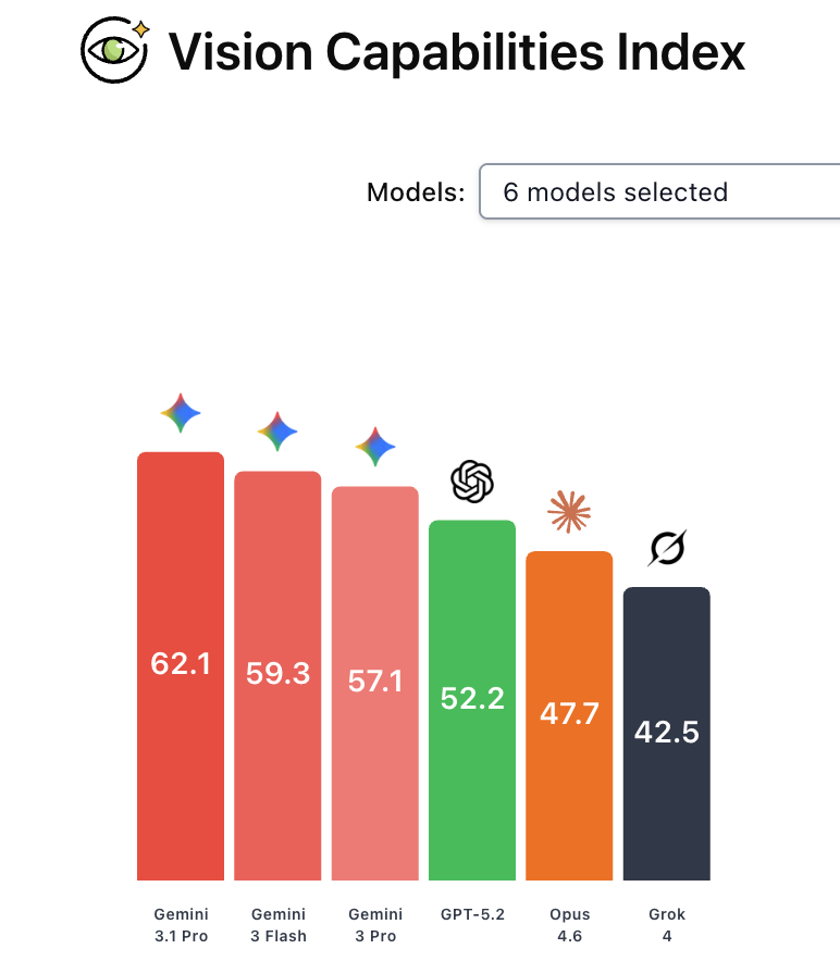 Center for AI Safety tweet media