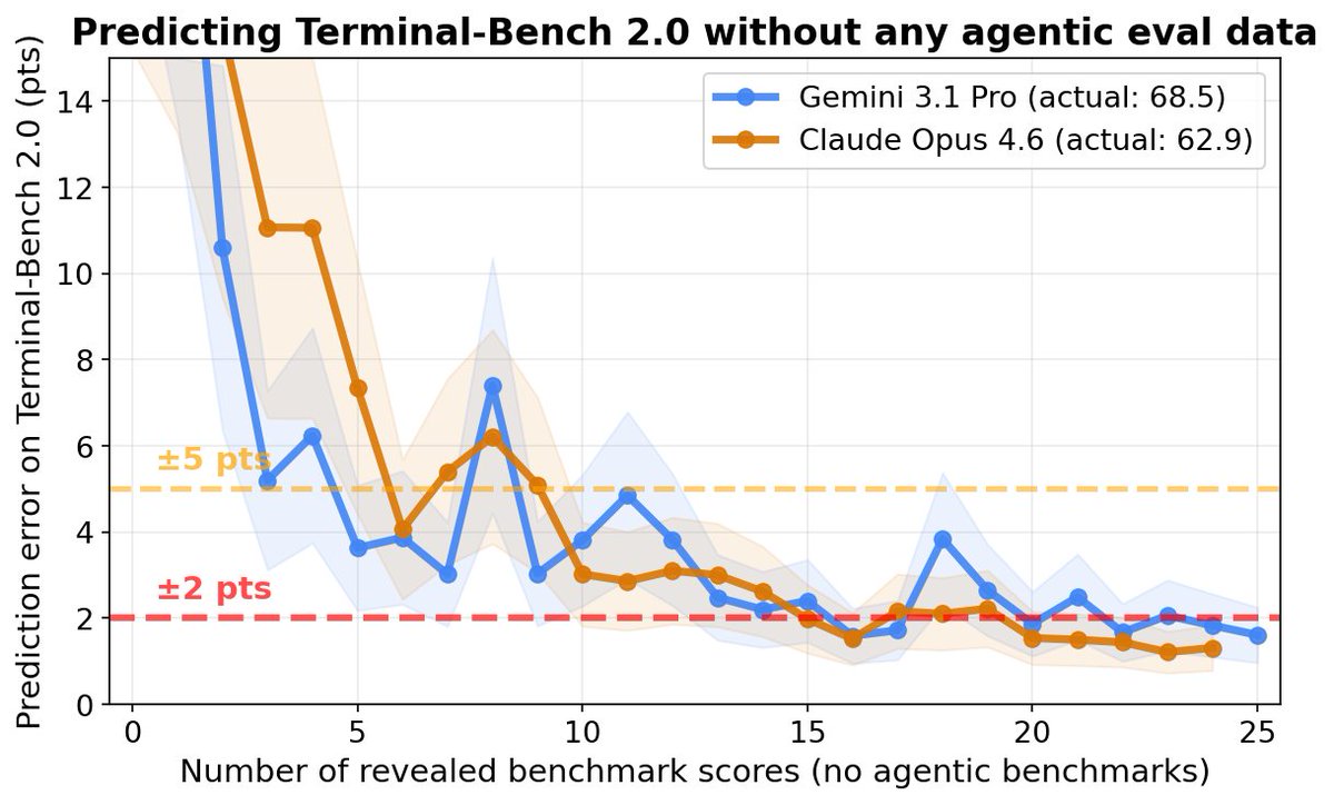 Dimitris Papailiopoulos tweet media