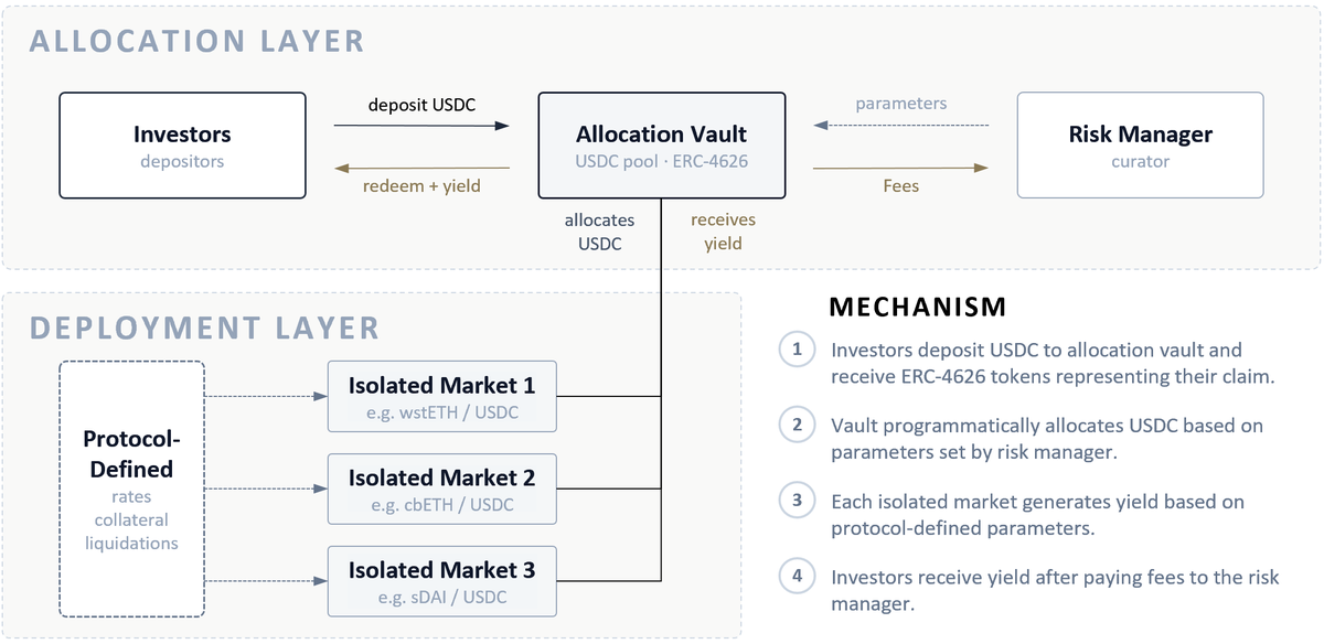 Steakhouse Financial tweet media