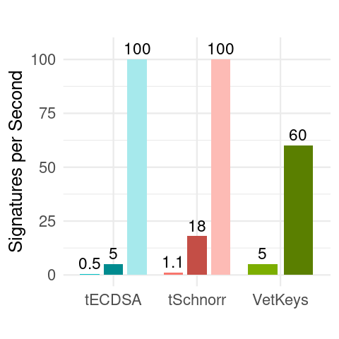 DFINITY Developers ∞ tweet media