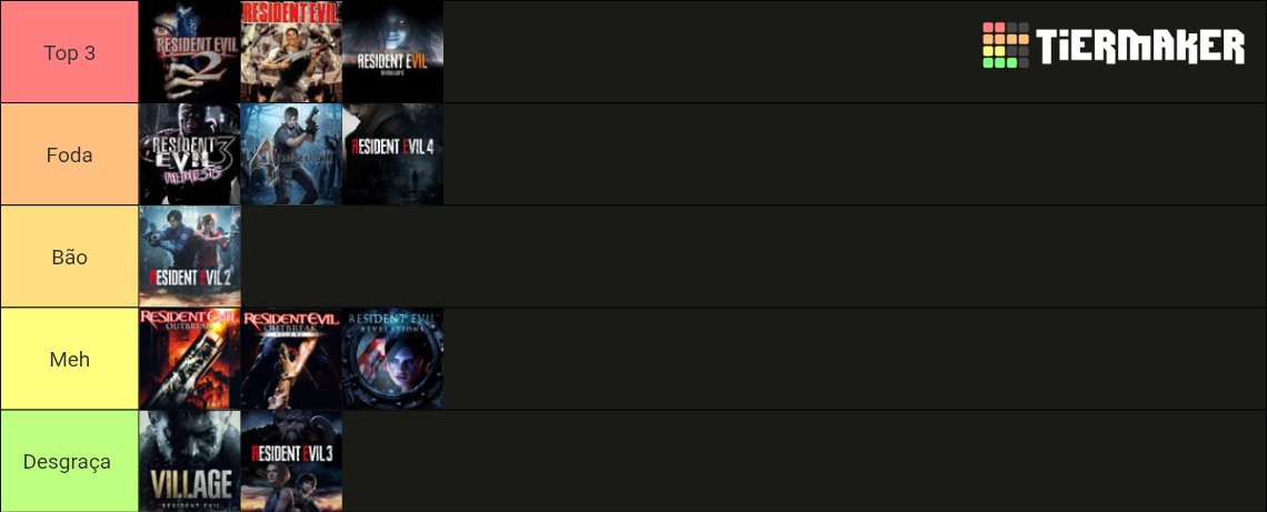 Tierlist dos RE q eu joguei