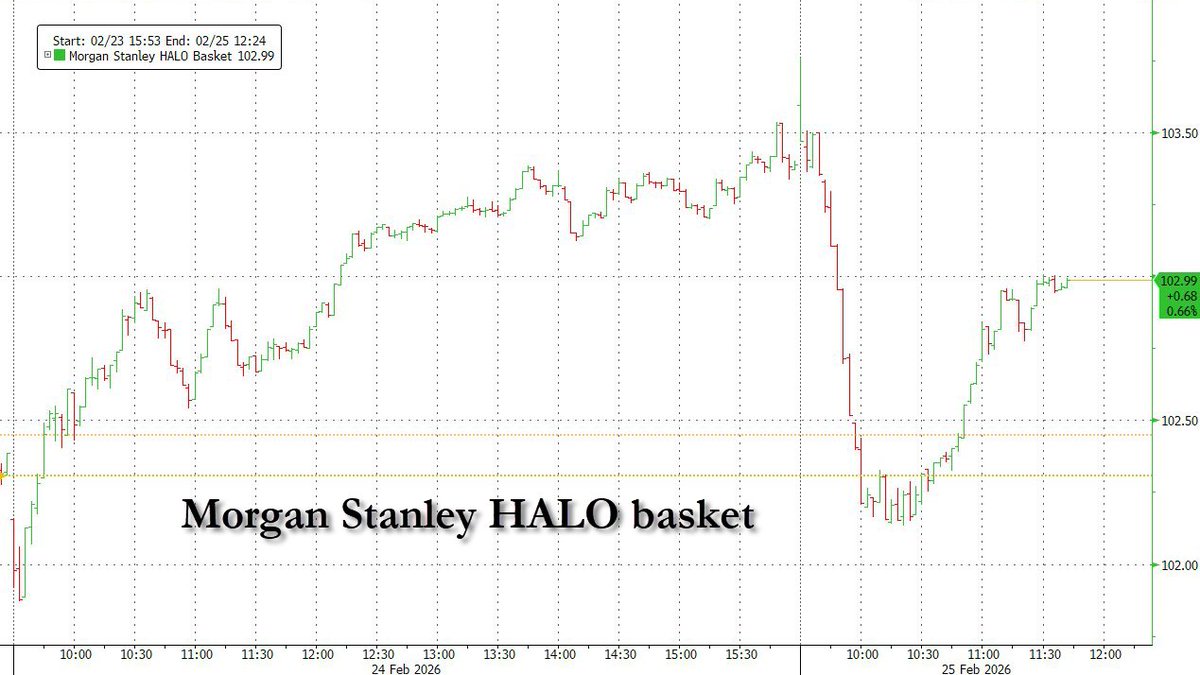 zerohedge tweet media