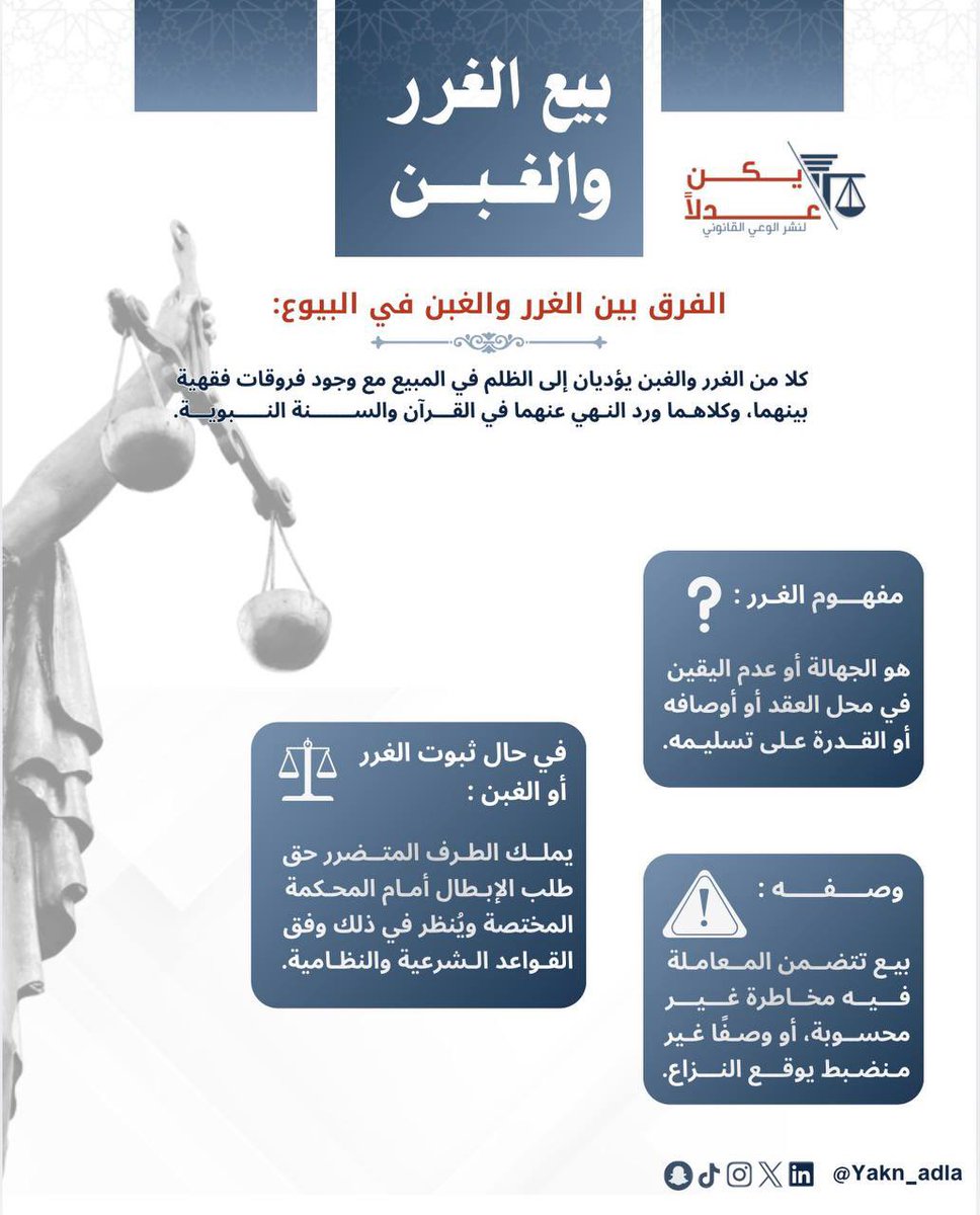 Yakn_adla's tweet photo. الفرق بين الغرر والغبن في البيع أن الغرر جهالة ومخاطرة في محل العقد، أما الغبن فهو ظلم في الثمن وقيمته.
وكلاهما منهيٌّ عنه شرعًا حفظًا للحقوق ومنعًا للنزاع. ⚖️

#يكن_عدلاً
#الوعي_القانوني
#الأنظمة
#الثقافة_العدلية https://t.co/V9pQITibXM