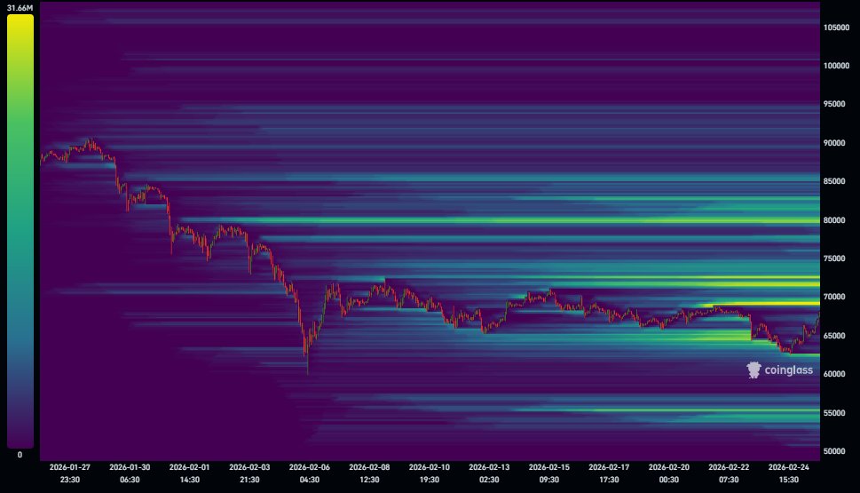 iamshadowtrader's tweet photo. #Binance #BTCUSDT Liquidation Heatmap.
Watch where the majority of Liquidity sits (REH and REL).
There's also a lot of Liquidity around 54000$ that could start the Bullish movement.
#Crypto #CryptoTrading https://t.co/eucGz3QDSn