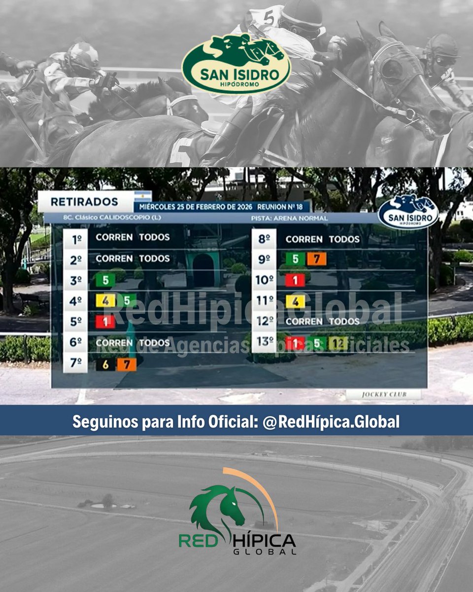 #Turf RETIRADOS y CAMBIOS DE MONTA al momento! HOY en <a href="/HipodromoSI/">Hipódromo San Isidro</a> de 14:15 a 20:15hs.

💲AGENCIA HÍPICA OFICIAL DE #BRAGADO, Buenos Aires.
📲WhatsApp 2342 481169
📍Remedios De Escalada 1650

#Turf #HSI