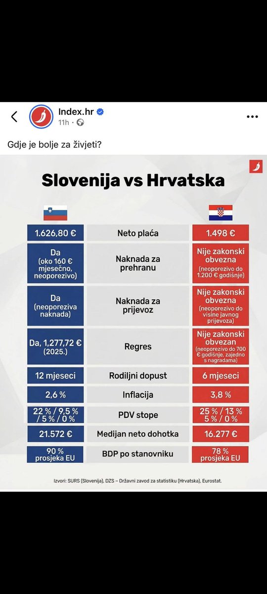 SDS in njeni sateliti lažejo