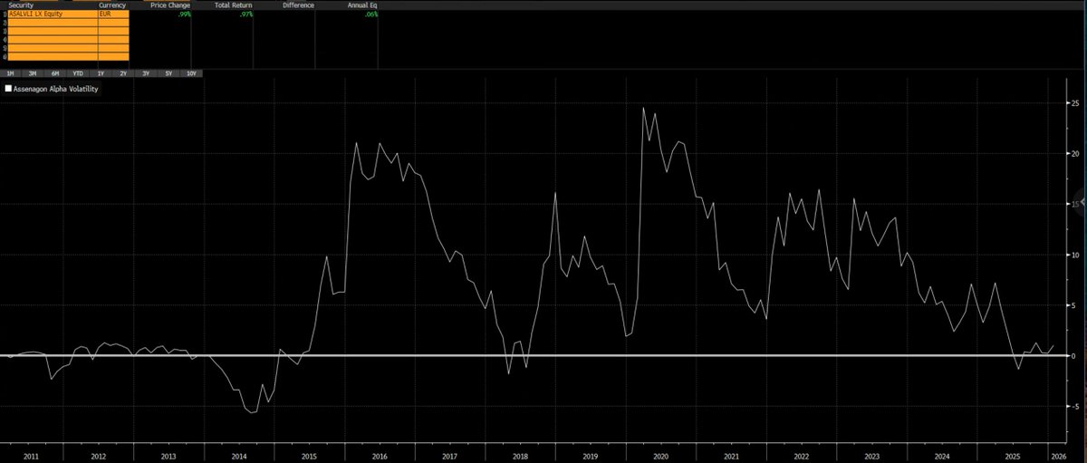 Icaria Capital tweet media