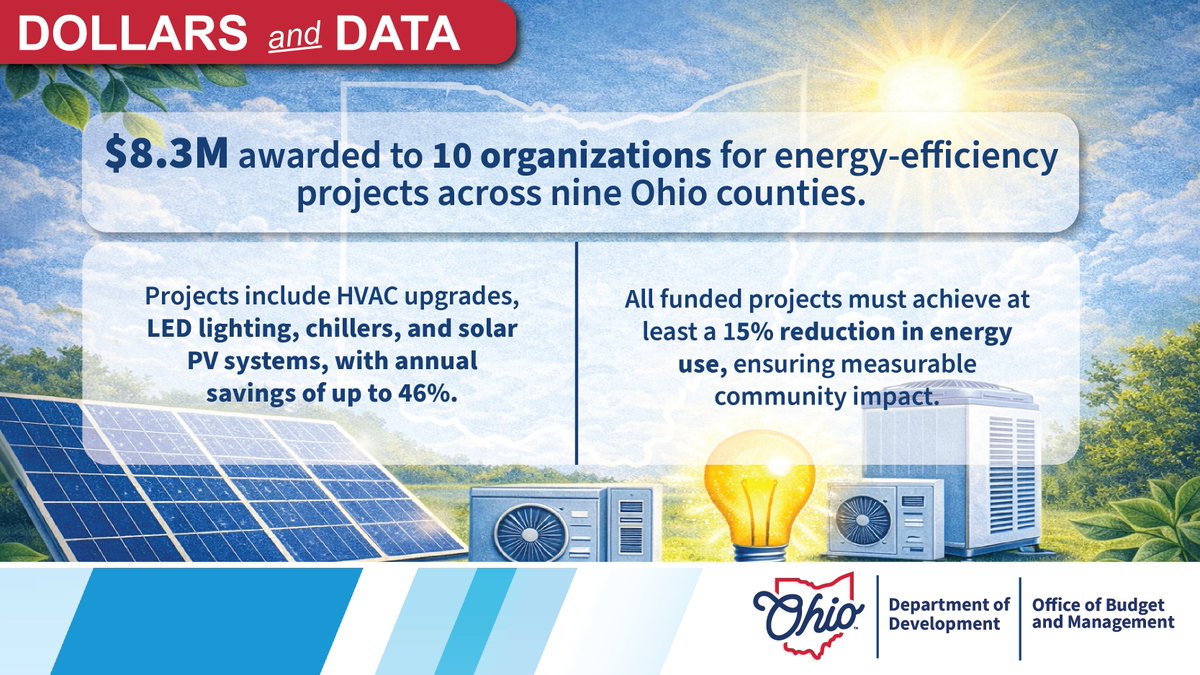 Ohio_OBM tweet media