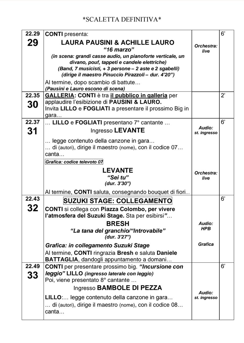 lunadelsecolo's tweet photo. (3/5)
#Sanremo2026 https://t.co/EyoxVmVAno