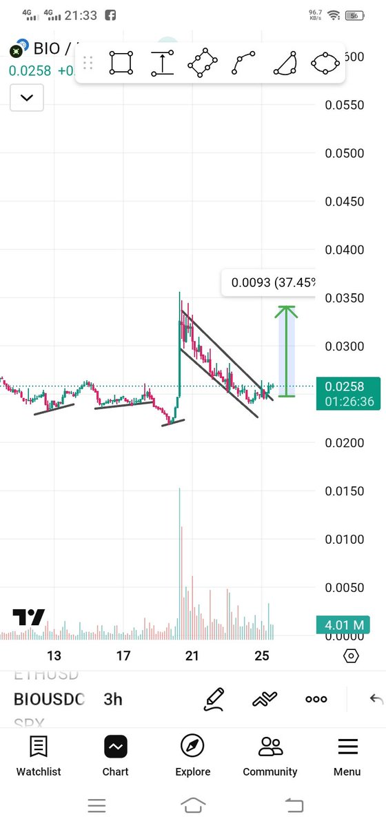 $Bio  = $ 0.030 Written on Stars 

Programmed 

Top Gainer 1/2 in 24 Hour