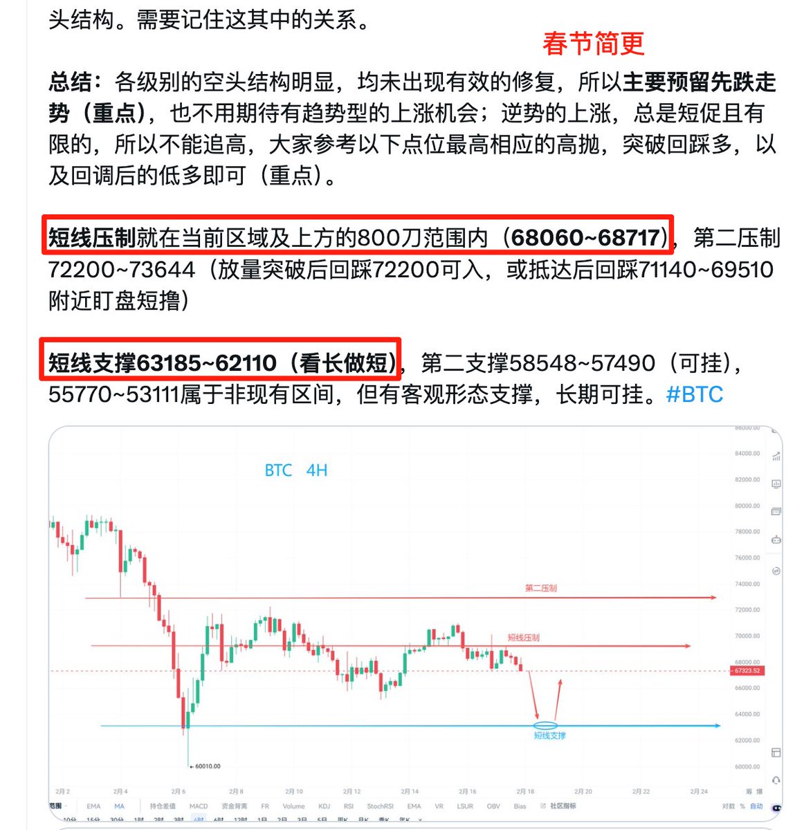 加密前线（糖哥） tweet media