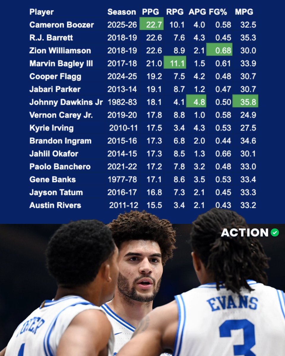 Action Network tweet media