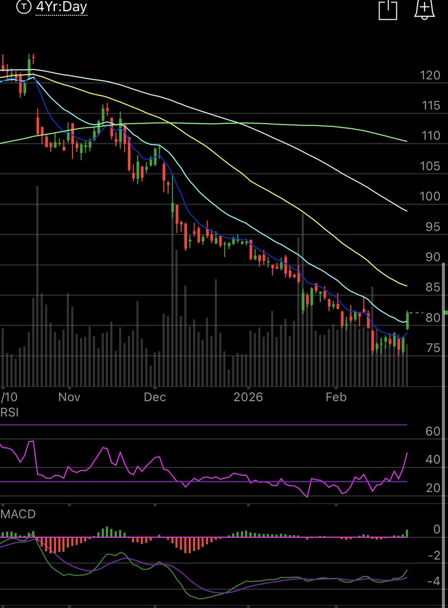 jbulltard tweet media