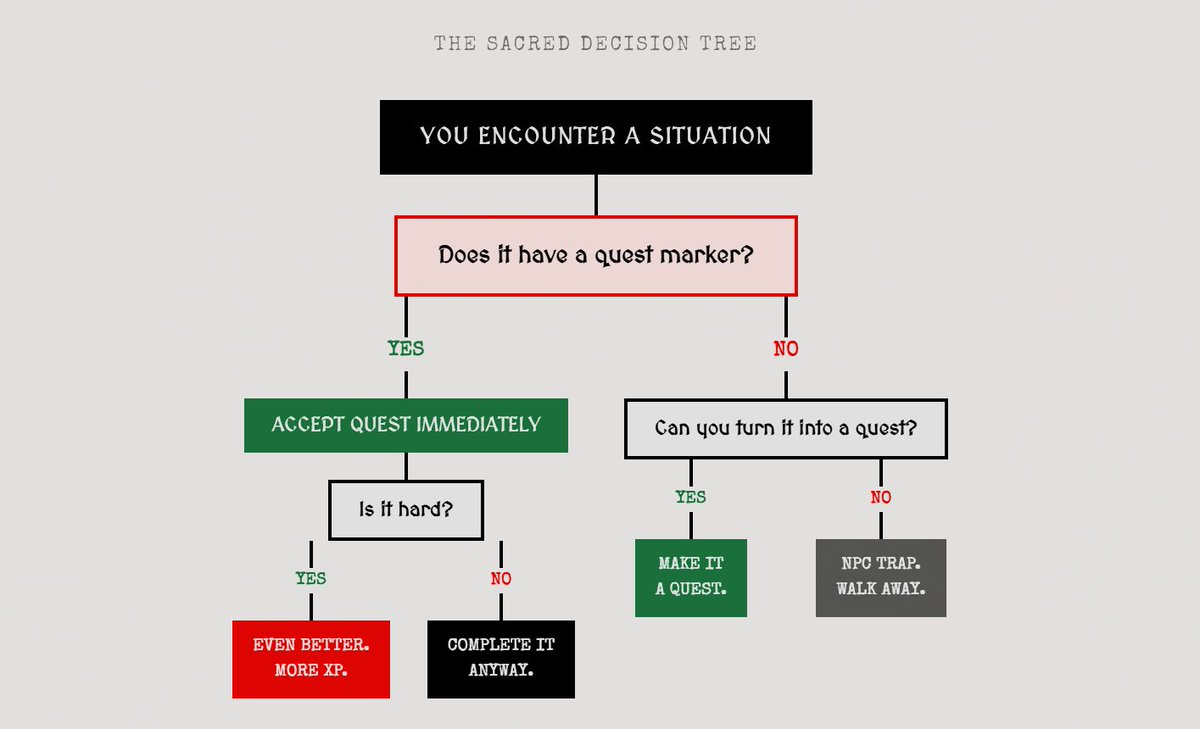 questmaxxing tweet media