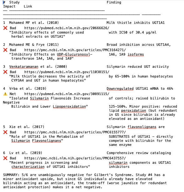 Bio Protocol tweet media