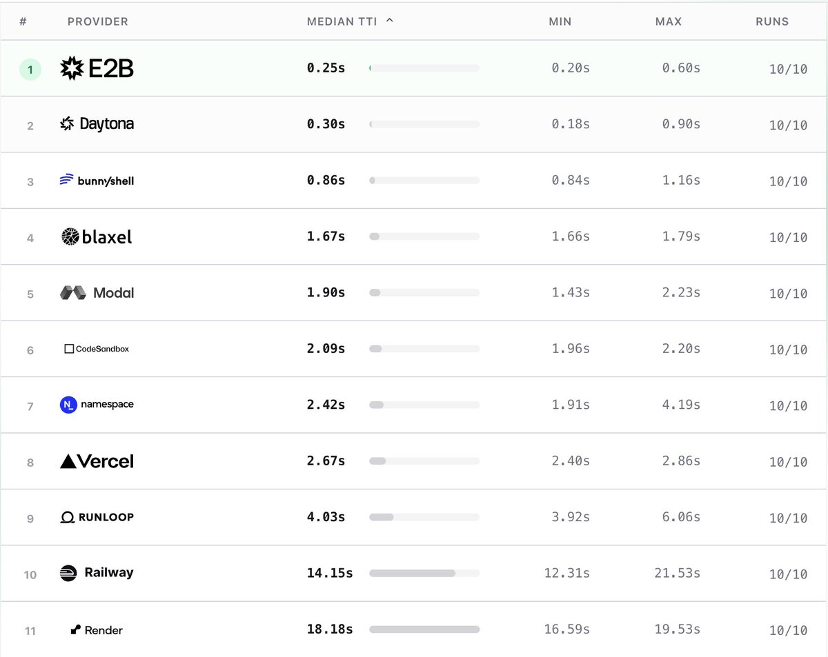ComputeSDK tweet media