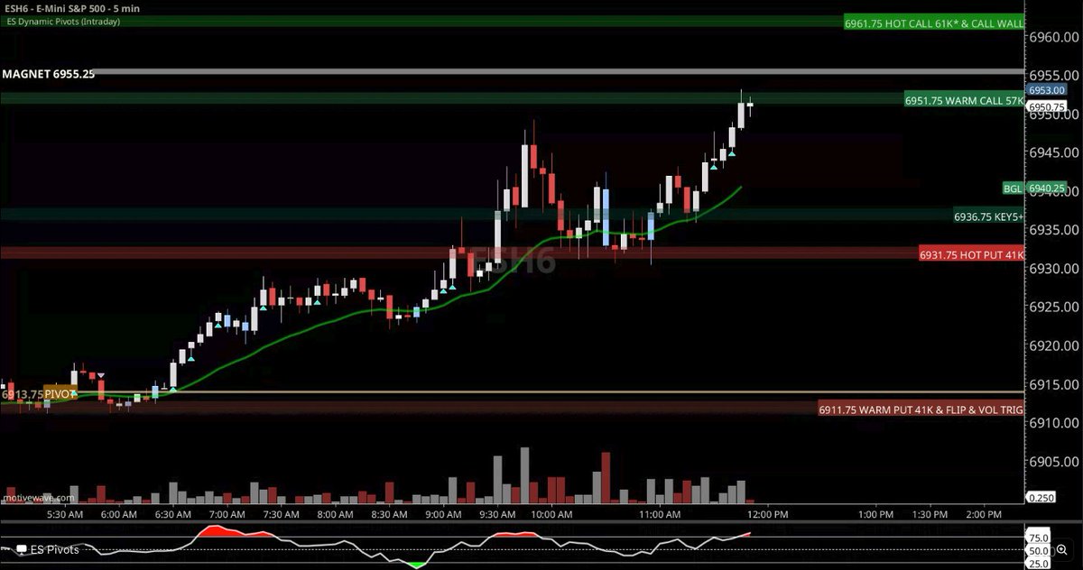 Markets & Mayhem tweet media
