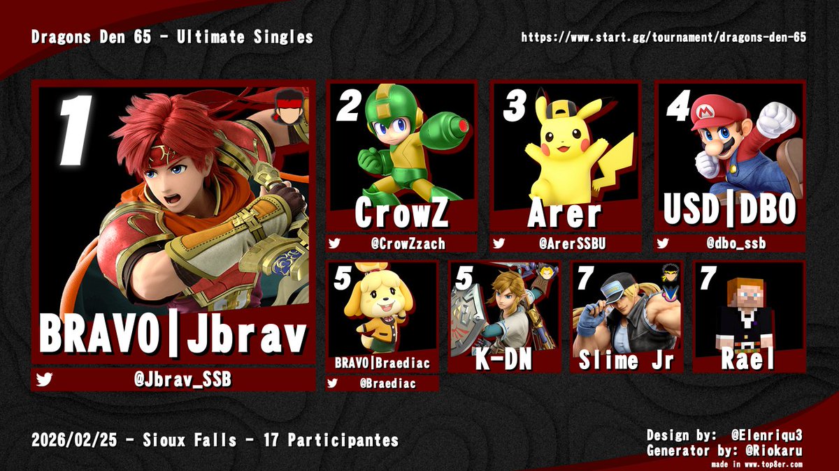 Congrats to your top 8 of Dragons Den #65!