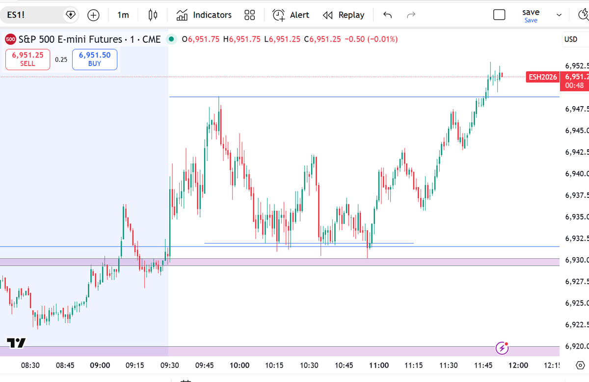 ES longs handled.... But I did take an L first, second play recouped it ...