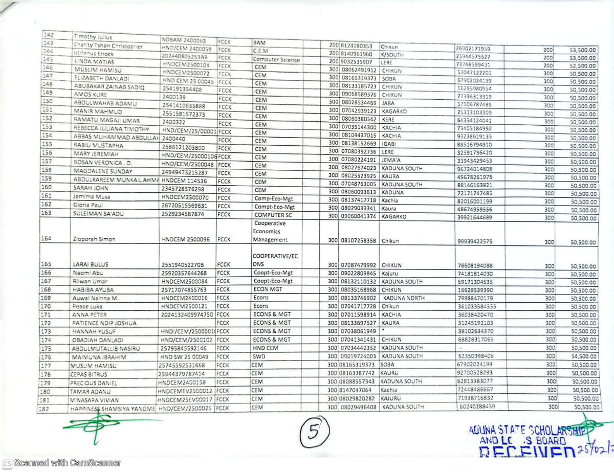 Kaduna State Scholarship & Loans Board tweet media