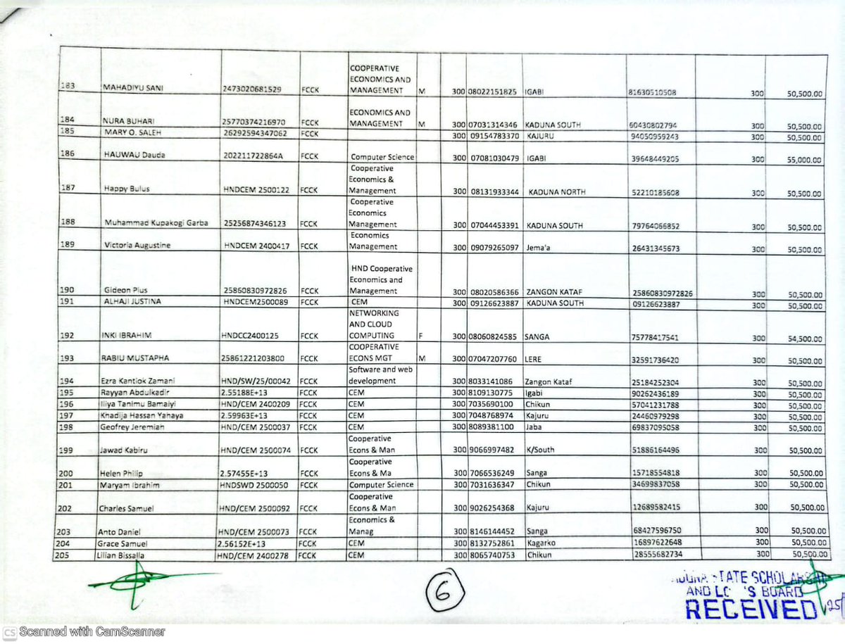 Kaduna State Scholarship & Loans Board tweet media