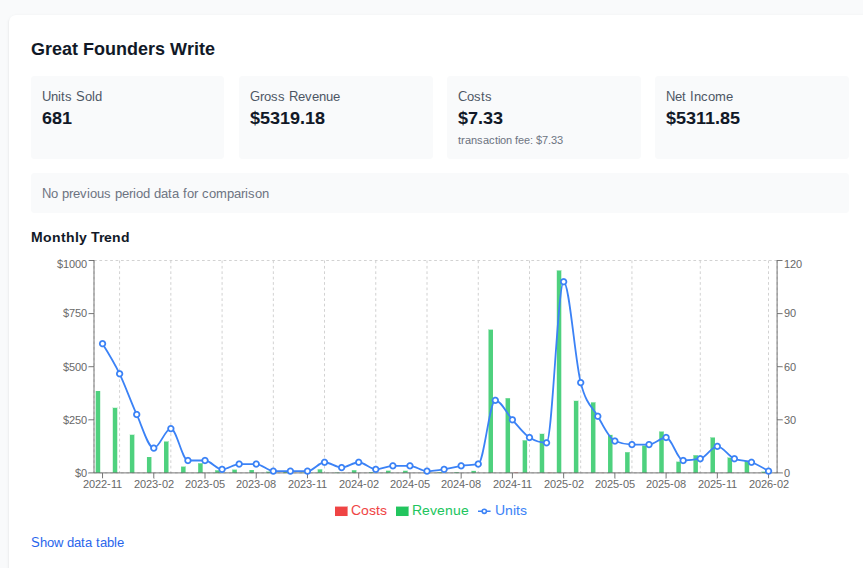 Ben Putano 📚 tweet media