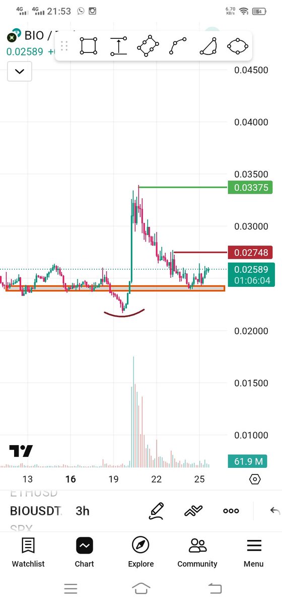 $Bio 0.030$ from Here 🔥🔥

Don’t Miss Insider Play + Whales bidding for biggest show of all time

Don’t miss