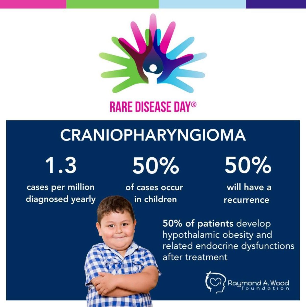 proteinwisdom's tweet photo. Satchel is now a 10 year survivor of this rare form of brain cancer. He manages his endocrine system, is mindful of his cortisol situation, and lives a normal life with his girlfriend of four years as an EMT in paramedic school. 

With each passing year, his chances of recurrence drop exponentially.

So proud of the man he has become. 

@satchelstrong