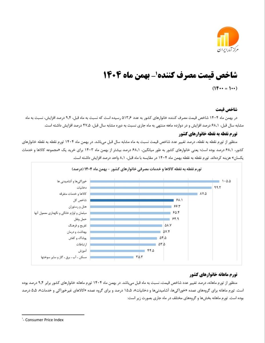 توییتر بورس tweet media