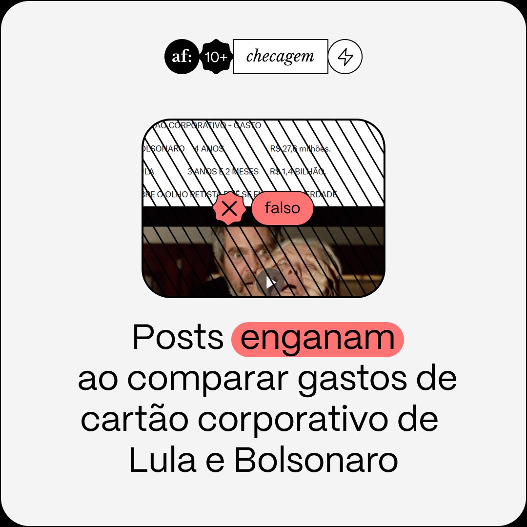 NO AR. É falso que Lula gastou R$ 1,4 bilhão no cartão corporativo em três anos e Bolsonaro, R$ 27 milhões em todo mandato. 

Comparação é enganosa pois considera para Lula gastos de todo o governo, enquanto para Bolsonaro, parte de custos da Presidência:
aosfatos.org/noticias/posts…