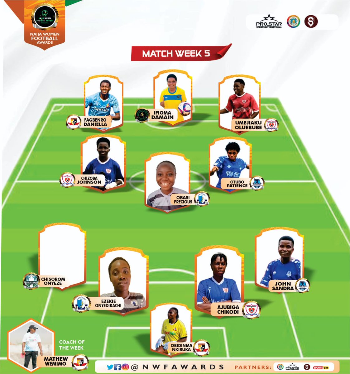NWFAward's tweet photo. Here is our Team of Meet Our Player of Week for matchday 9

#nwfawards26 #nwfawards https://t.co/L61HP6tFWE