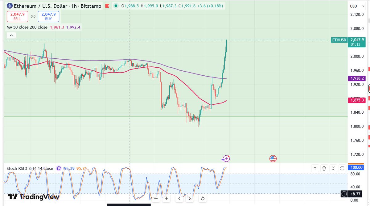 Vitalik rage selling $ETH made it go mad and pump..