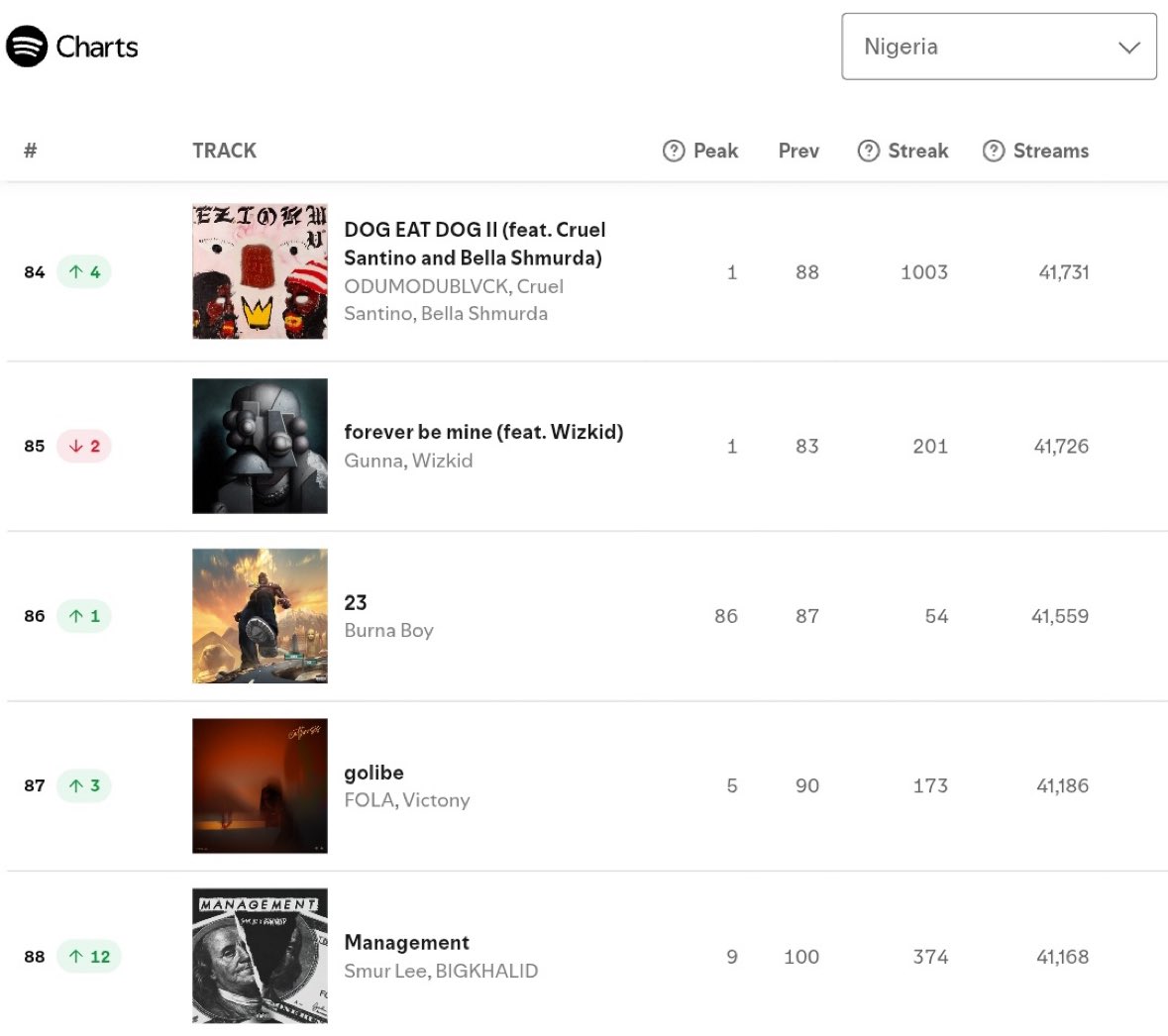 BURNA BOY STATS tweet media